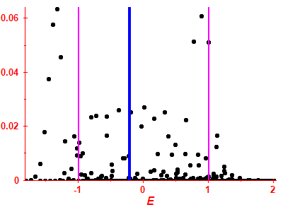 Strength function
